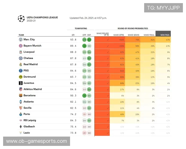 欧冠球队跑动距离持续增长与大数据模拟分析利好趋势深化方向研究 欧冠球队跑动距离持续增长与大数据模拟分析利好趋势深化方向研究